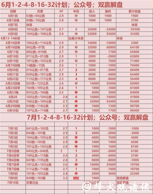 2026世界杯竞猜赔率变化趋势解读 2026世界杯竞猜赔率变化趋势解读