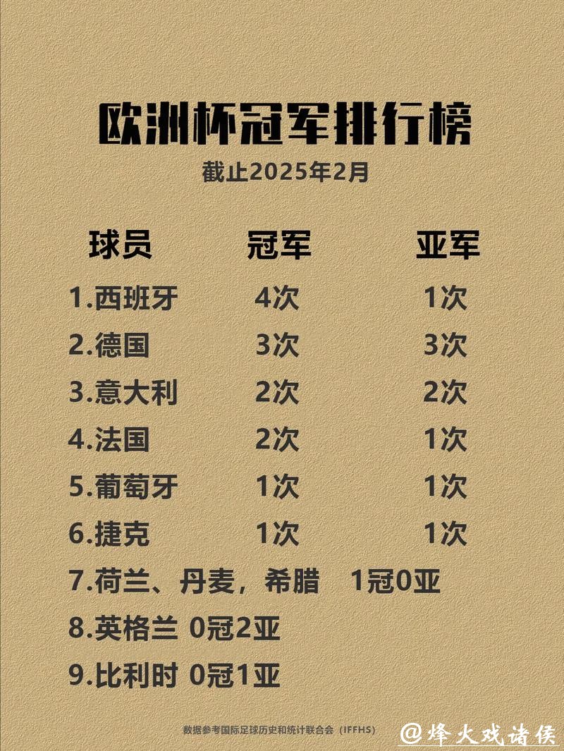 世界杯比分排行榜,足坛豪门战力揭秘 世界杯比分排行榜,足坛豪门战力揭秘