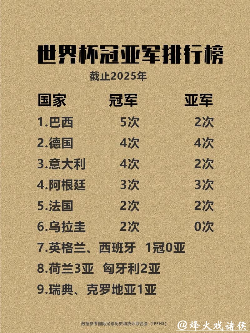 世界杯比分排行榜,足坛豪门战力揭秘 世界杯比分排行榜,足坛豪门战力揭秘